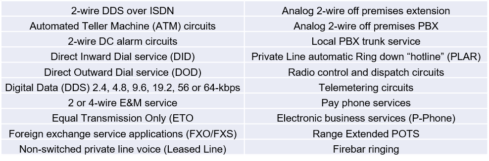 Tellabs 1000 MSAP supports 20 analog special service interfaces from one fiber-fed and Ethernet enabled broadband digital loop carrier system