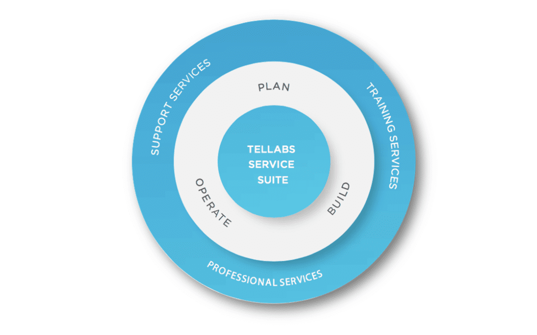Tellabs Support, Training and Professional Service Options